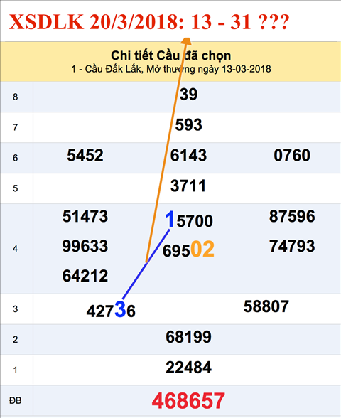 Tham khao an so XSDLK 20-3-2018